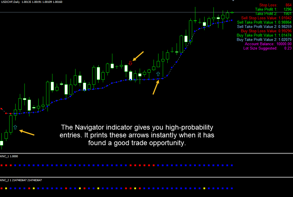 Forex indicator goodtrade download forex trading times nzt